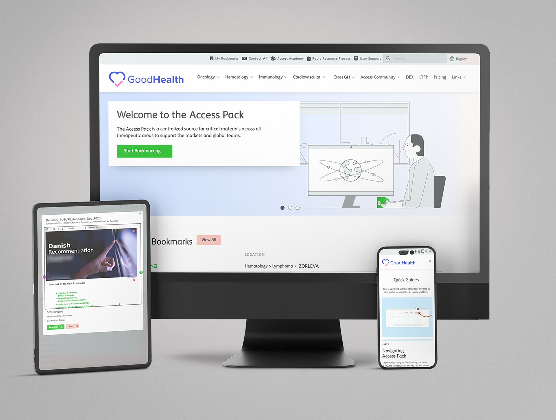 Multi-brand PSP framework visualization